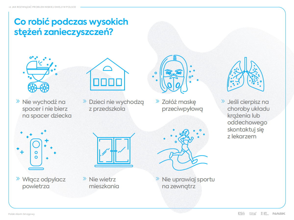 Co robić podczas wysokich stężeń zanieczyszczeń?