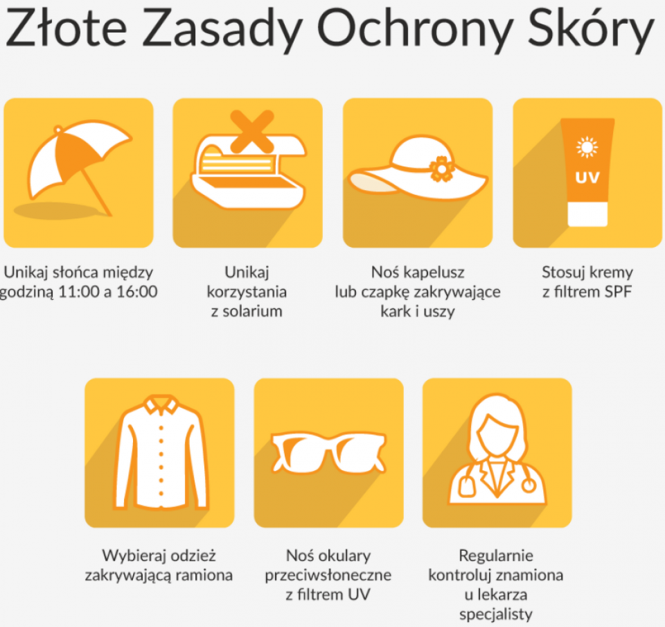 Podstawowe zasady ochrony skóry