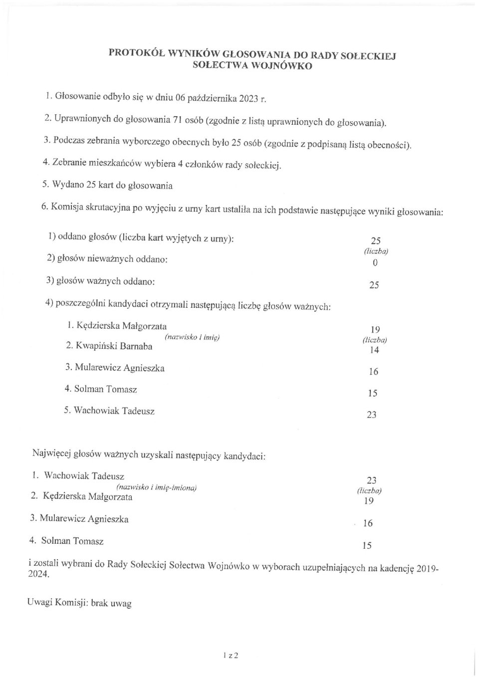 protokół z wyboró nowego sołtysa