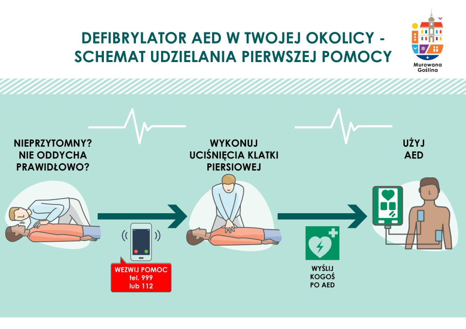 schemat podłączenia urządzenia przy udzielaniu pomocy
