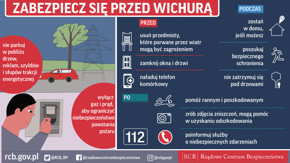 wichury_2020