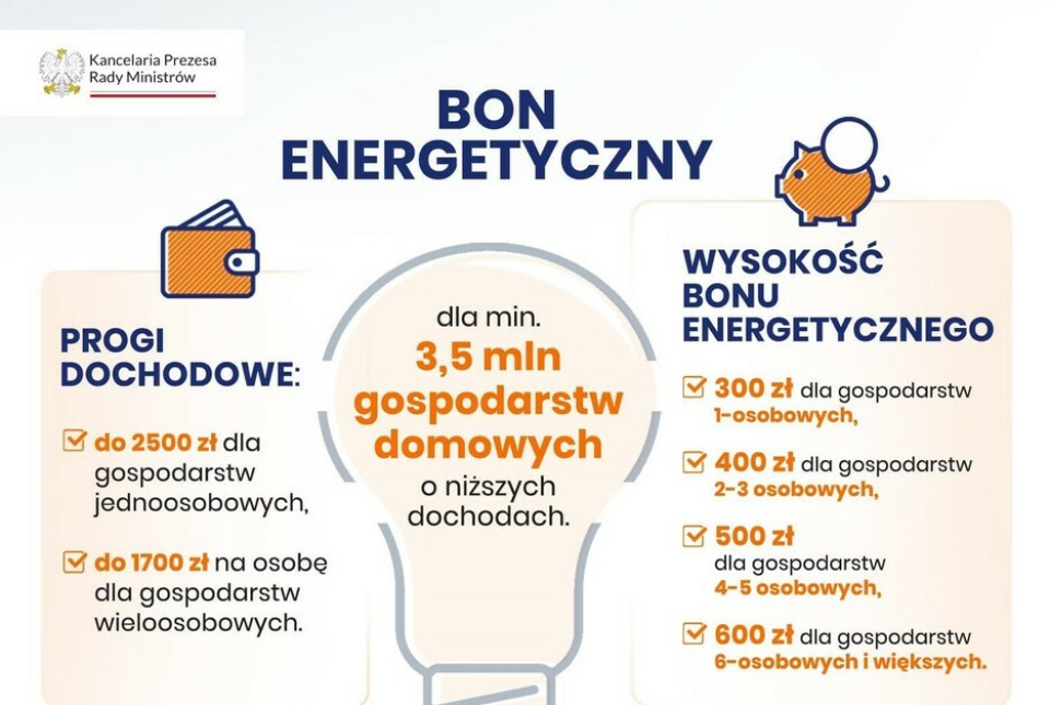 grafika z treścią ogłoszenia, na rysunku żarówka, świnka skarbonka, portfel