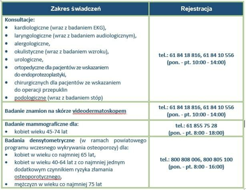 wykaz specjalistów przyjmujących w ramach Białej soboty
