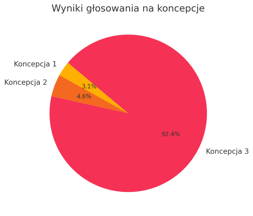 Wykres_1