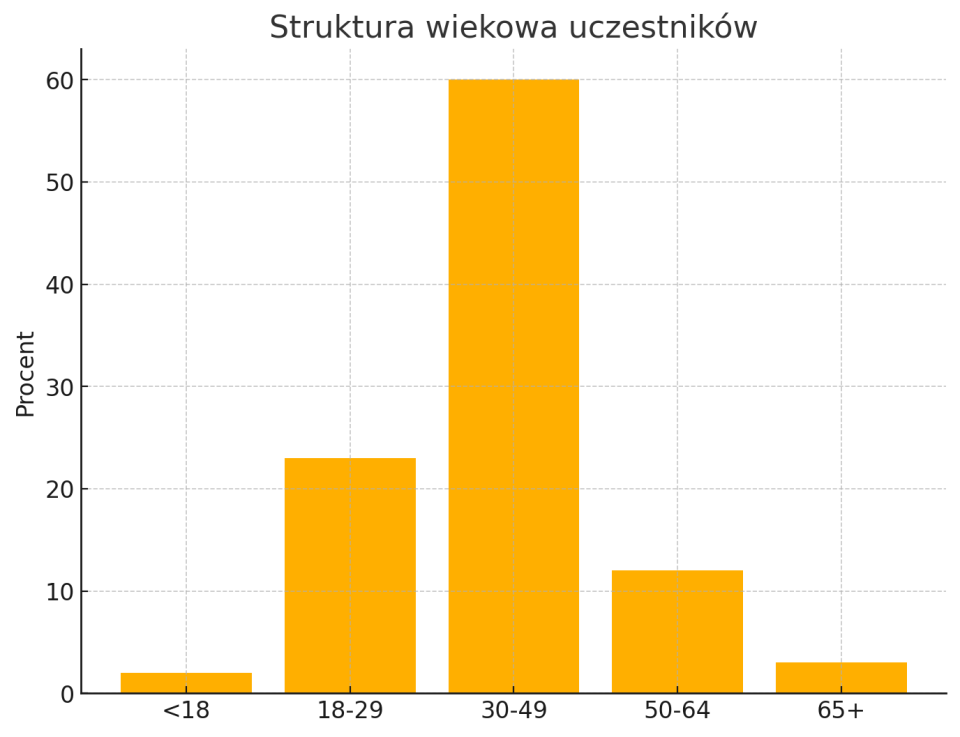 Wykres_3