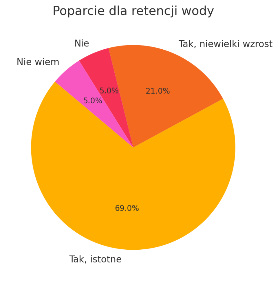 Wykres_6