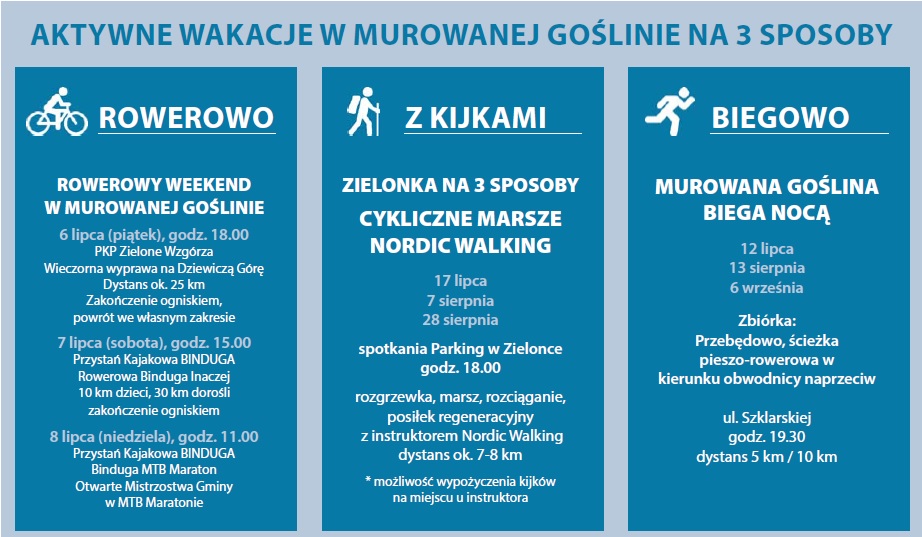 Aktywne wakacje w Murowanej Goślinie - Rajd Rowerowy