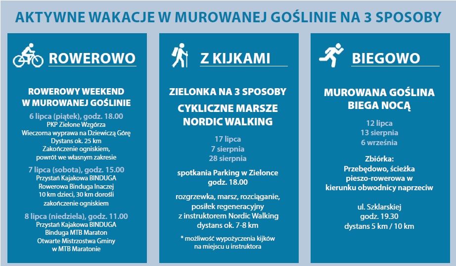 Aktywne Wakacje w Murowanej Goślinie - Marsz Nordic Walking